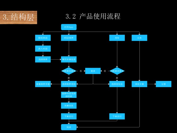 超级产品经理