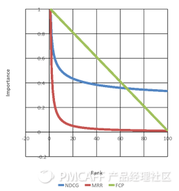 超级产品经理