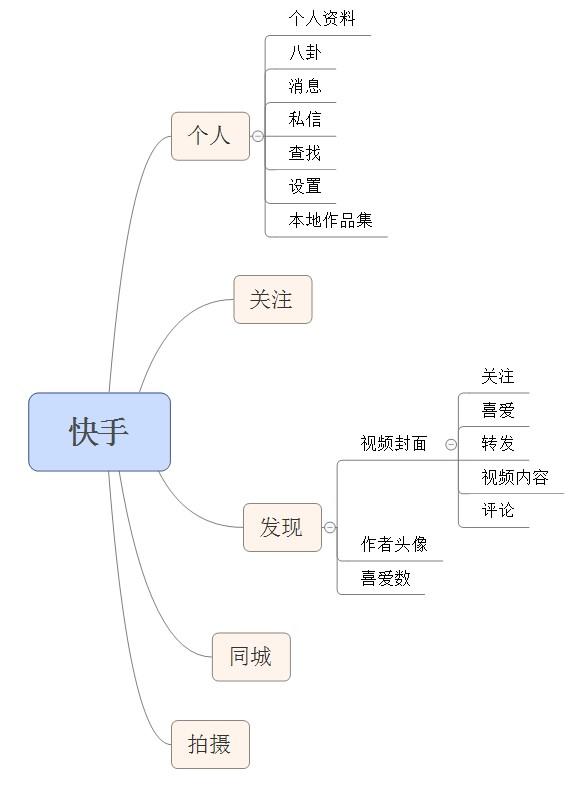 超级产品经理