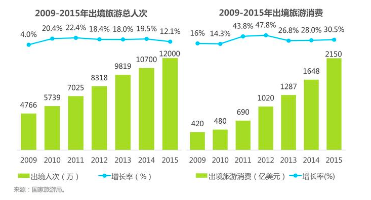 超级产品经理