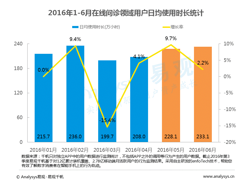 超级产品经理