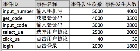 超级产品经理