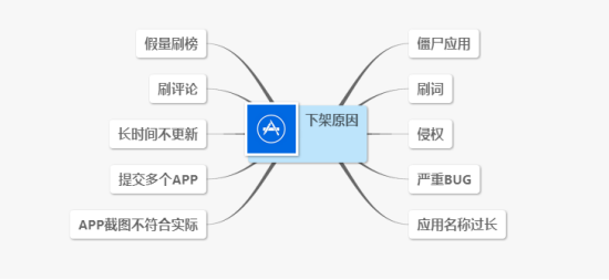 超级产品经理