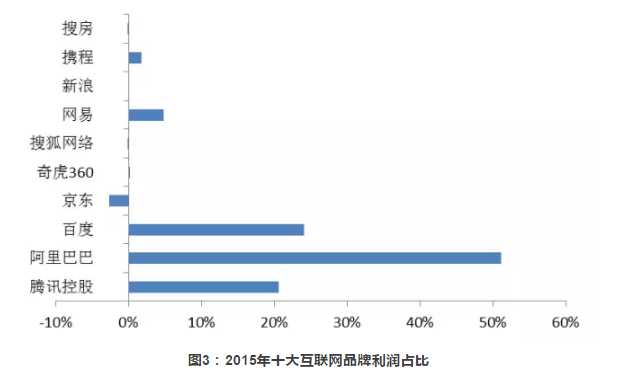 超级产品经理