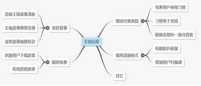 超级产品经理