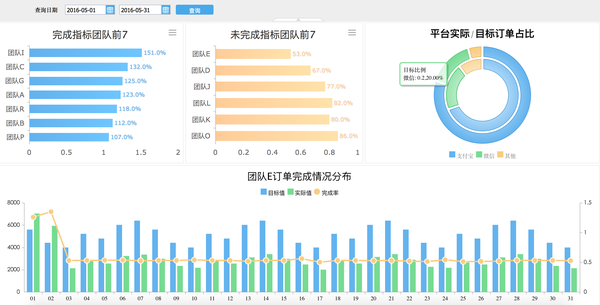 超级产品经理