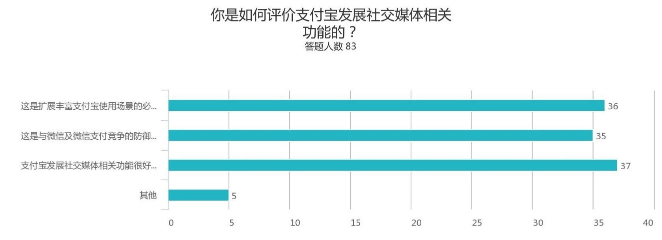 超级产品经理