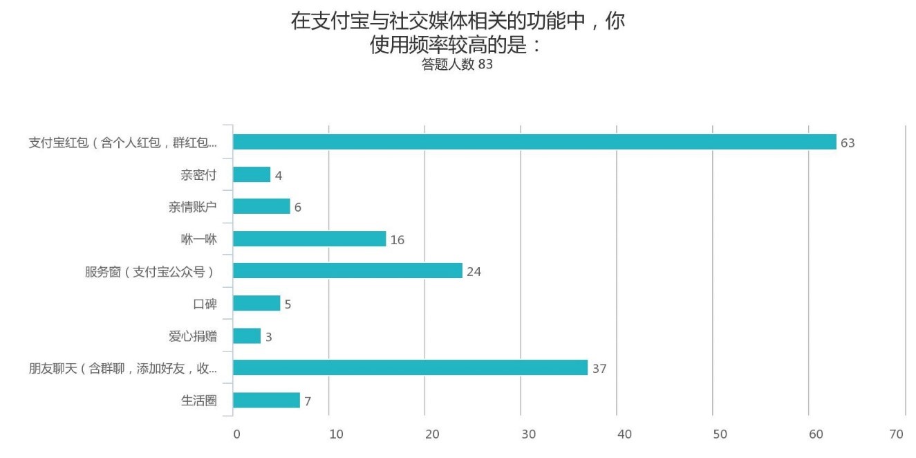 超级产品经理