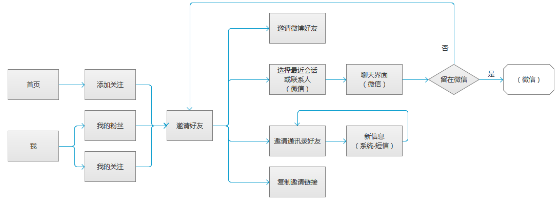 超级产品经理