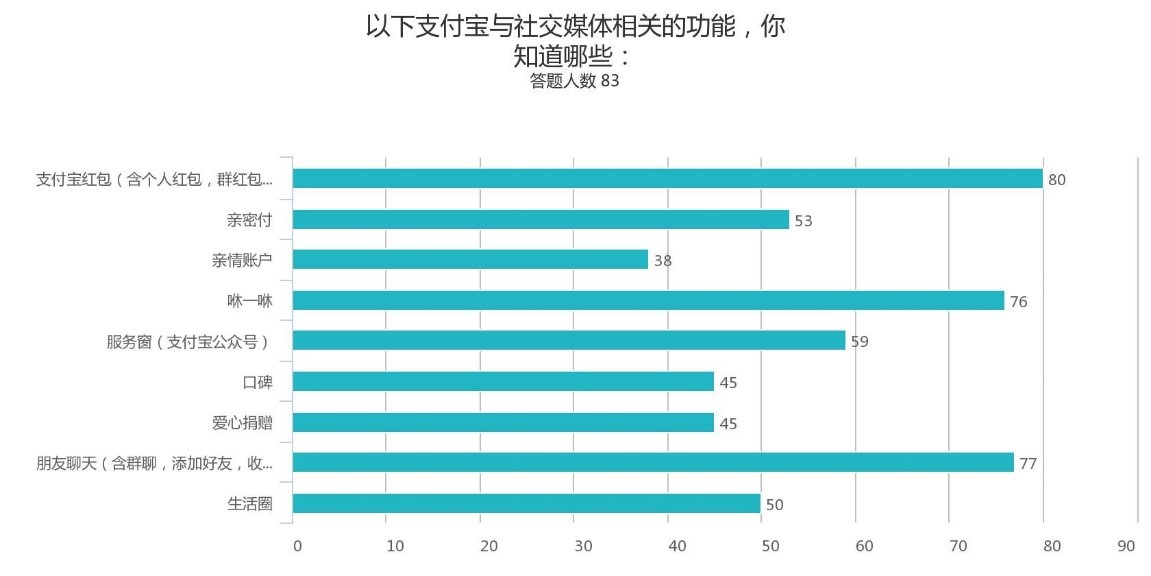 超级产品经理