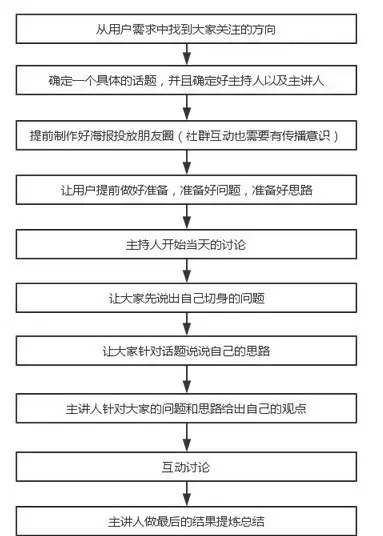 超级产品经理