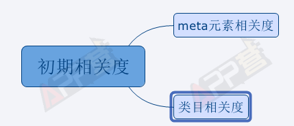 超级产品经理