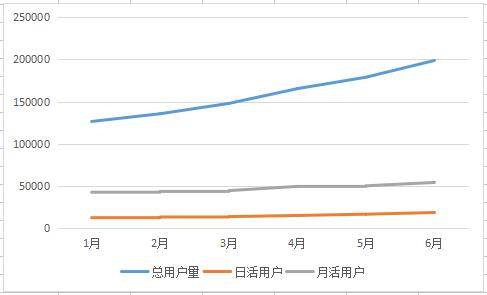 超级产品经理