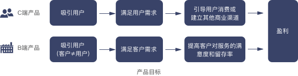 超级产品经理