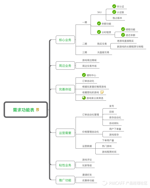 超级产品经理