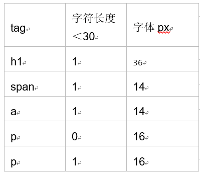 超级产品经理