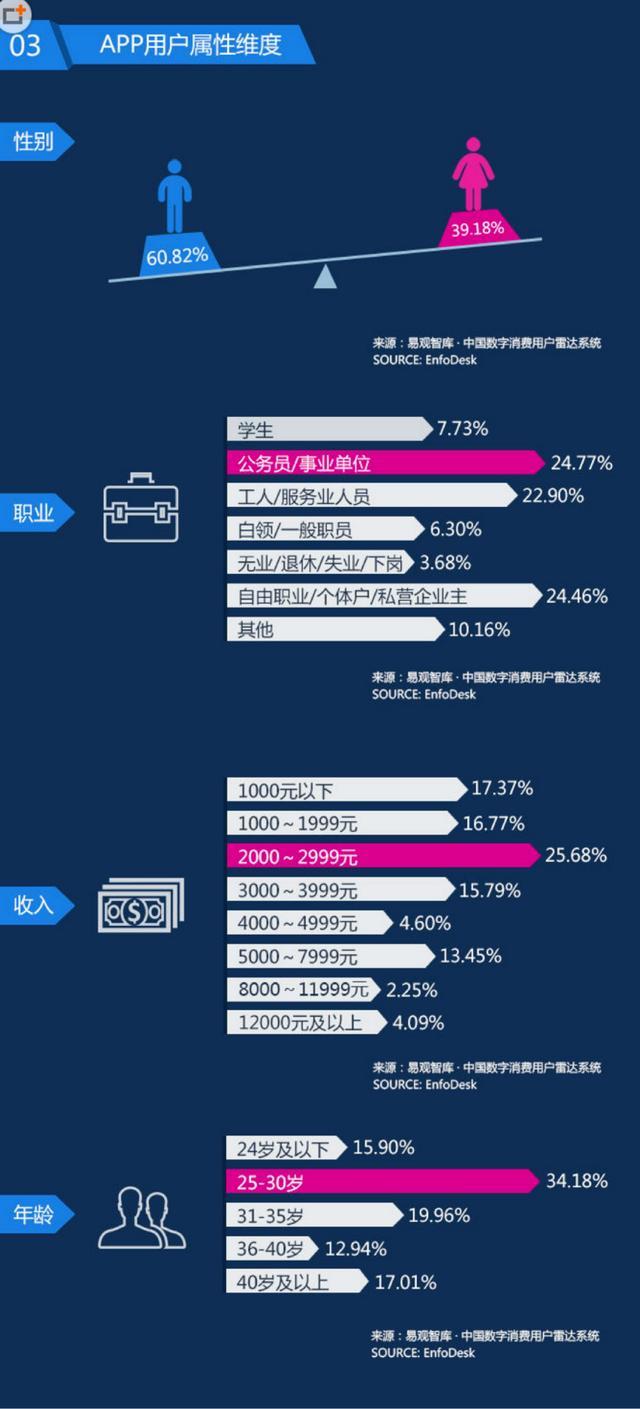 超级产品经理