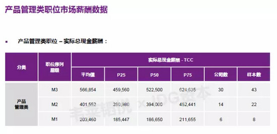 超级产品经理