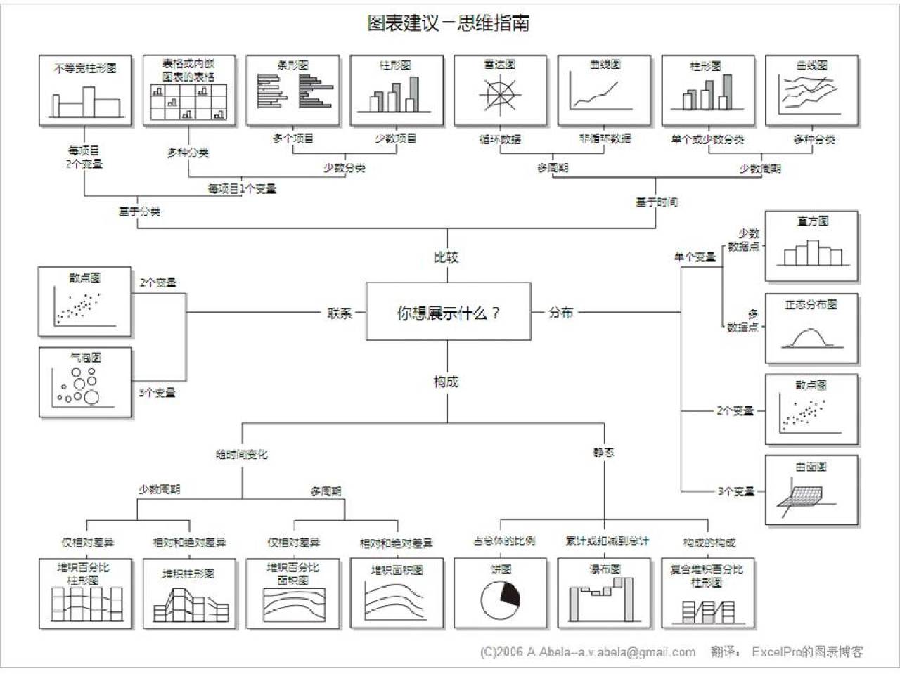 超级产品经理