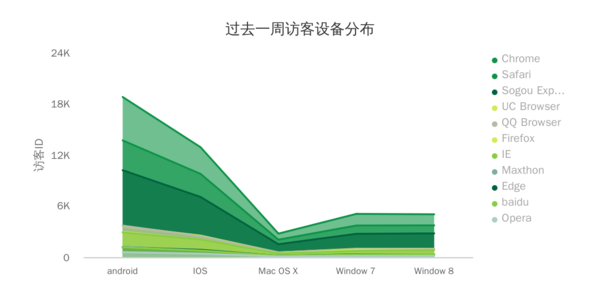 超级产品经理