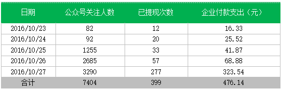 超级产品经理