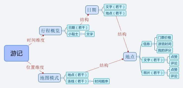 超级产品经理