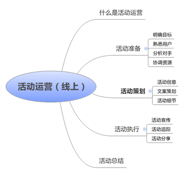 超级产品经理