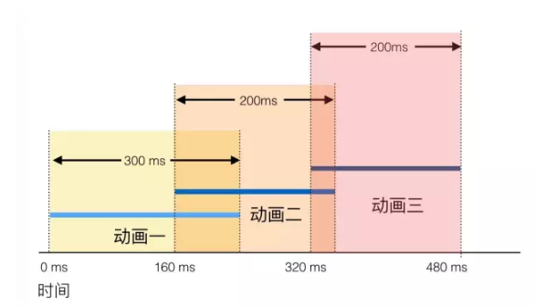 超级产品经理