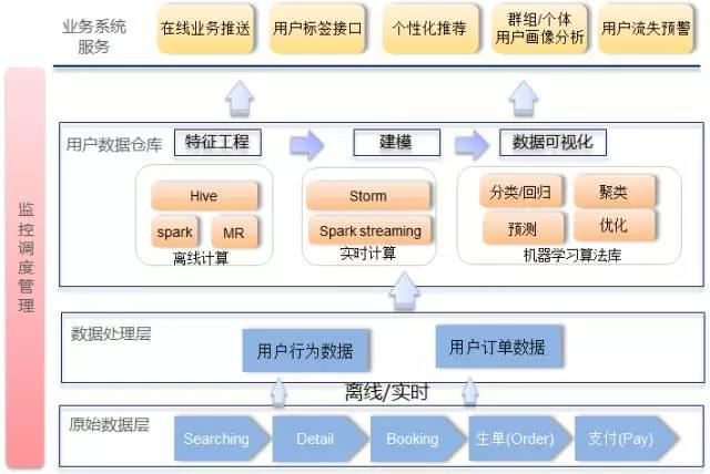 超级产品经理