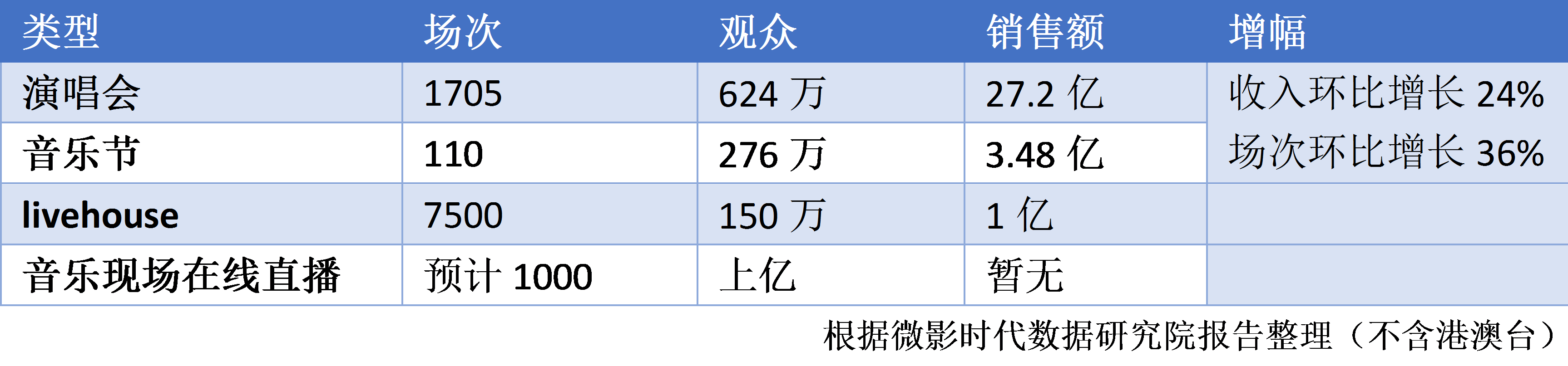 超级产品经理