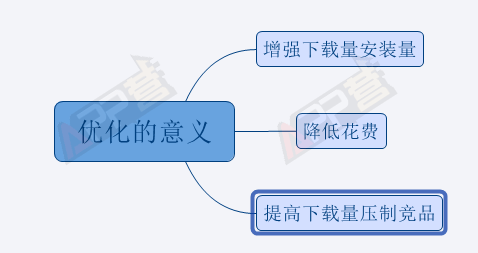 超级产品经理