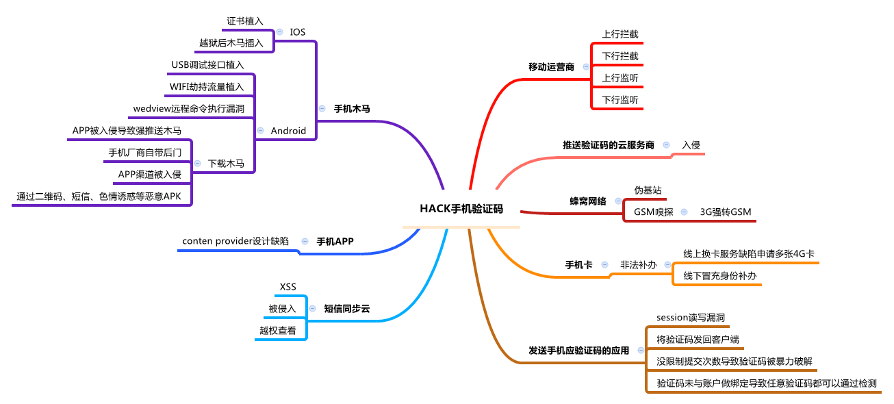 超级产品经理