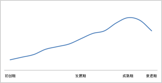 超级产品经理