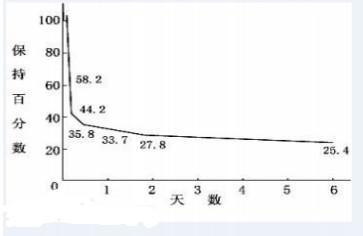 超级产品经理