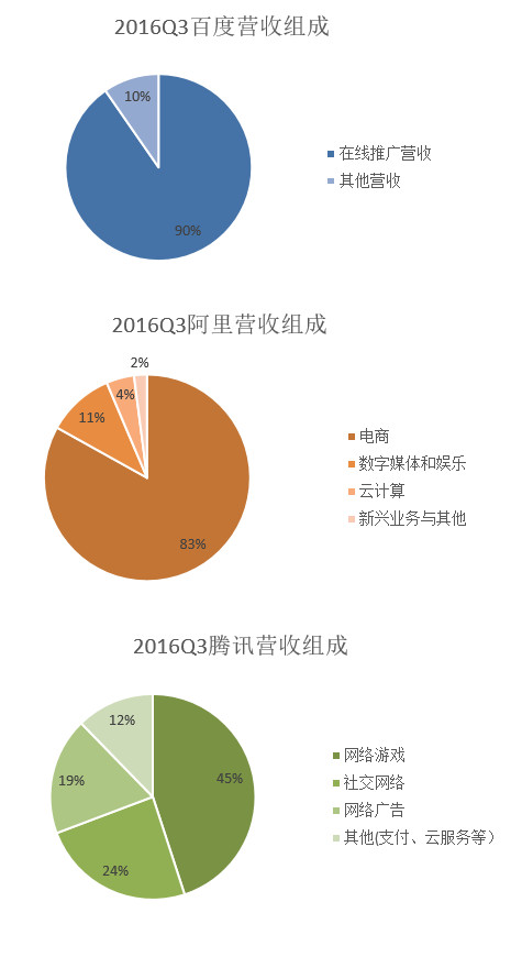 超级产品经理