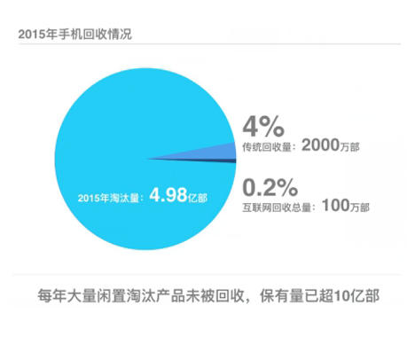 超级产品经理