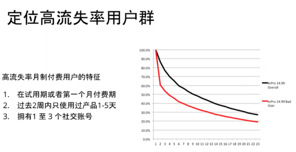 超级产品经理