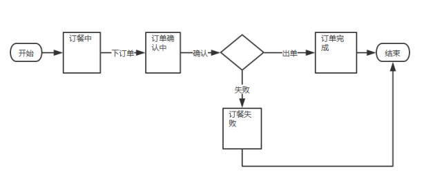 超级产品经理