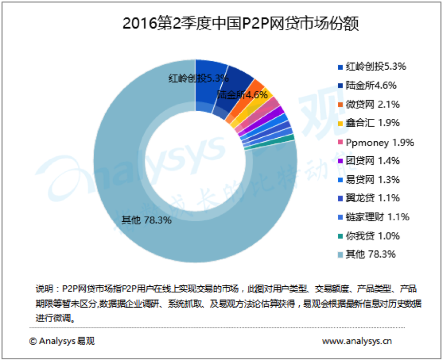 超级产品经理