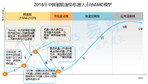 超级产品经理