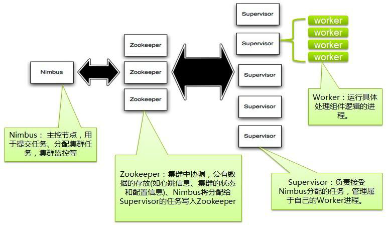 超级产品经理