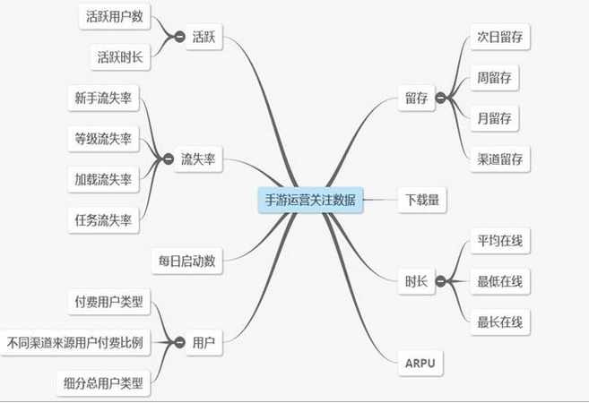 超级产品经理