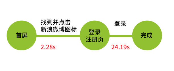 超级产品经理