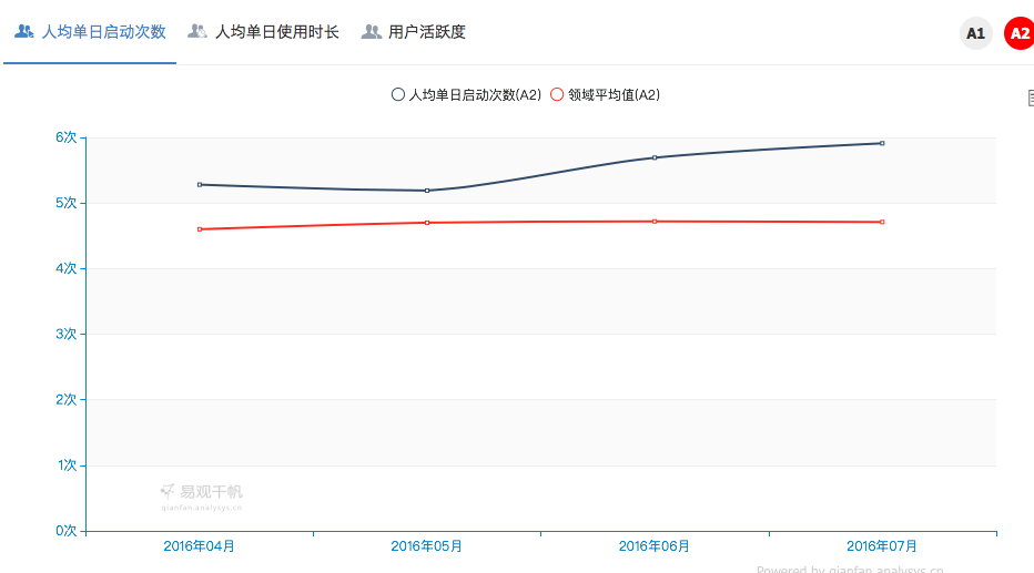 超级产品经理