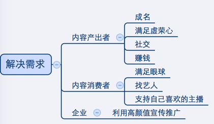 超级产品经理