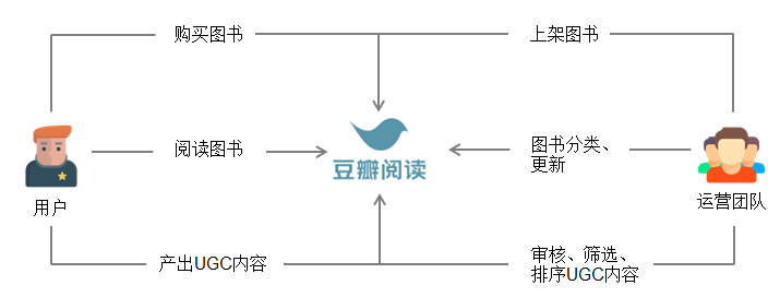 超级产品经理