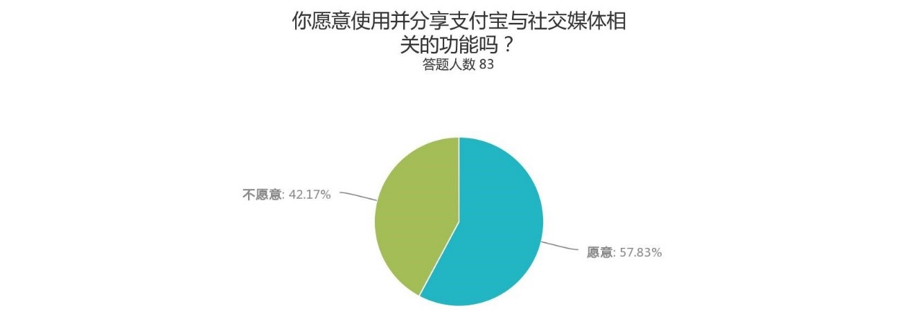 超级产品经理