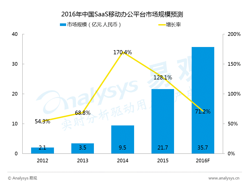 超级产品经理