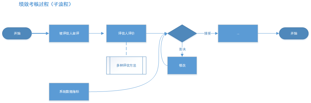 超级产品经理