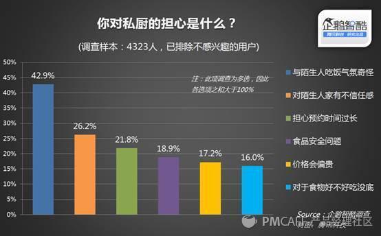 超级产品经理